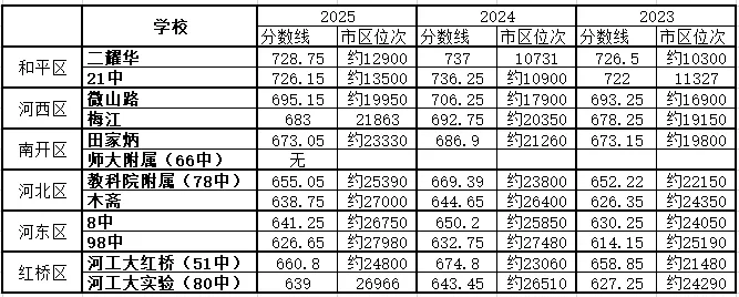 天津中考:“推荐生”新政带来哪些影响 第1张