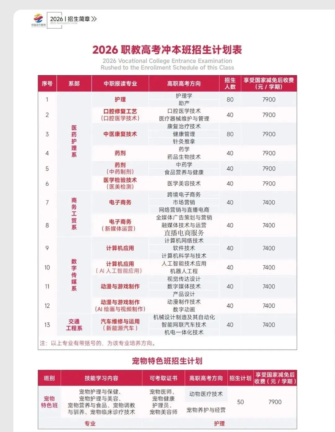 中考后想在广州读宠物专业,选择这所学校——广州涉外经济职业技术学院中职部 第31张