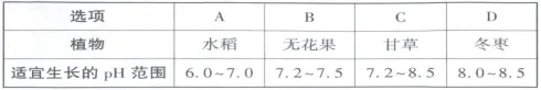 1733 2026年湖北省中考化学模拟试题 (Word版免费下载) 第3张