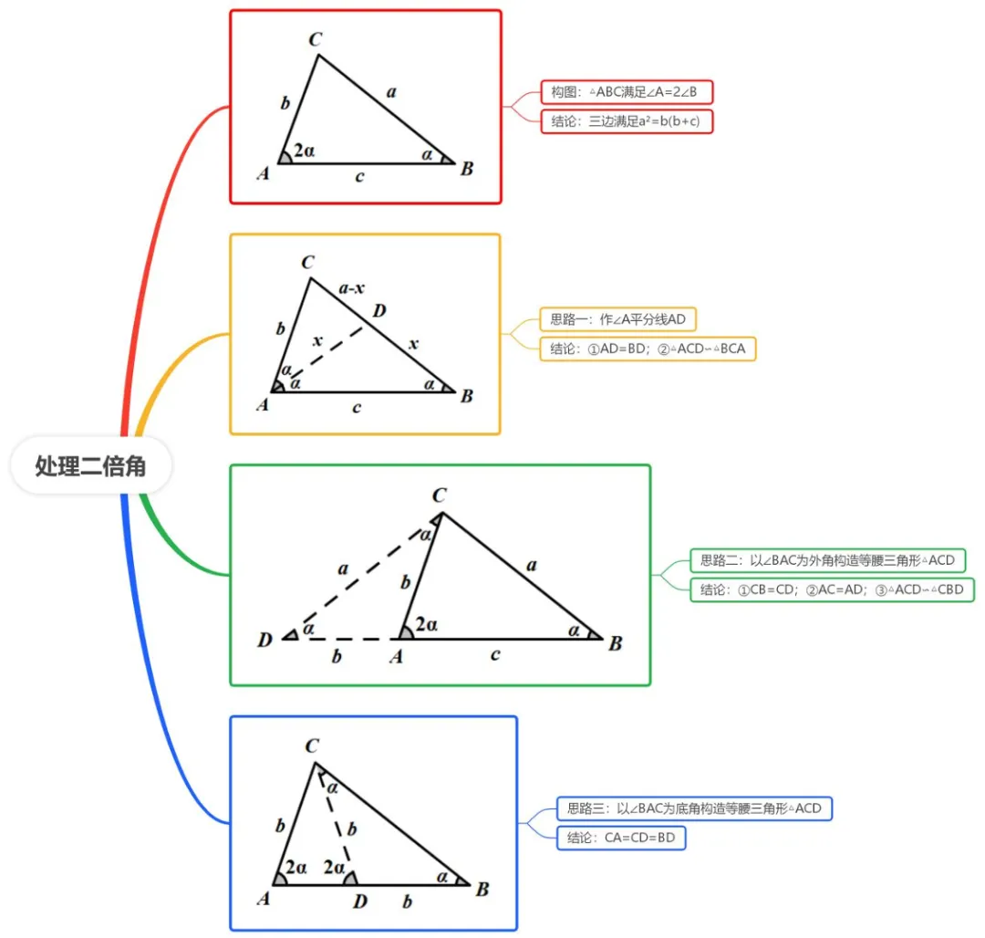 25-26附中初三数学一模试卷【视频讲解】+【试卷分析】 第24张 25-26附中初三数学一模试卷【视频讲解】+【试卷分析】 第24张