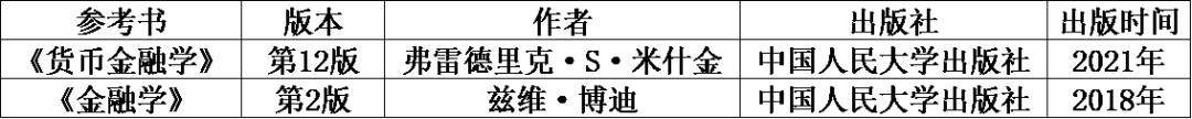 同济金融硕士真题藏着什么秘密?这份分析让你少走弯路 第7张 同济金融硕士真题藏着什么秘密?这份分析让你少走弯路 第7张