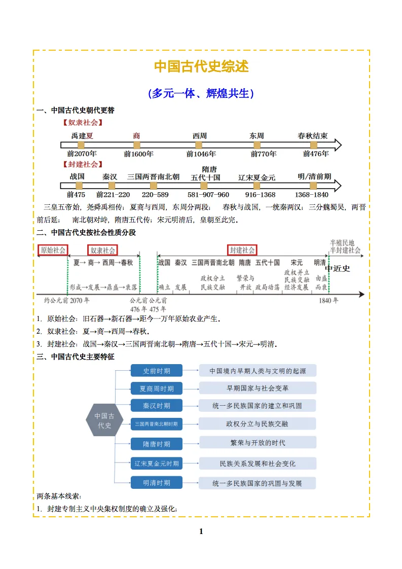 2025中考历史一轮复习训练题+知识清单,记得要看!-第2张图片-四季读书网