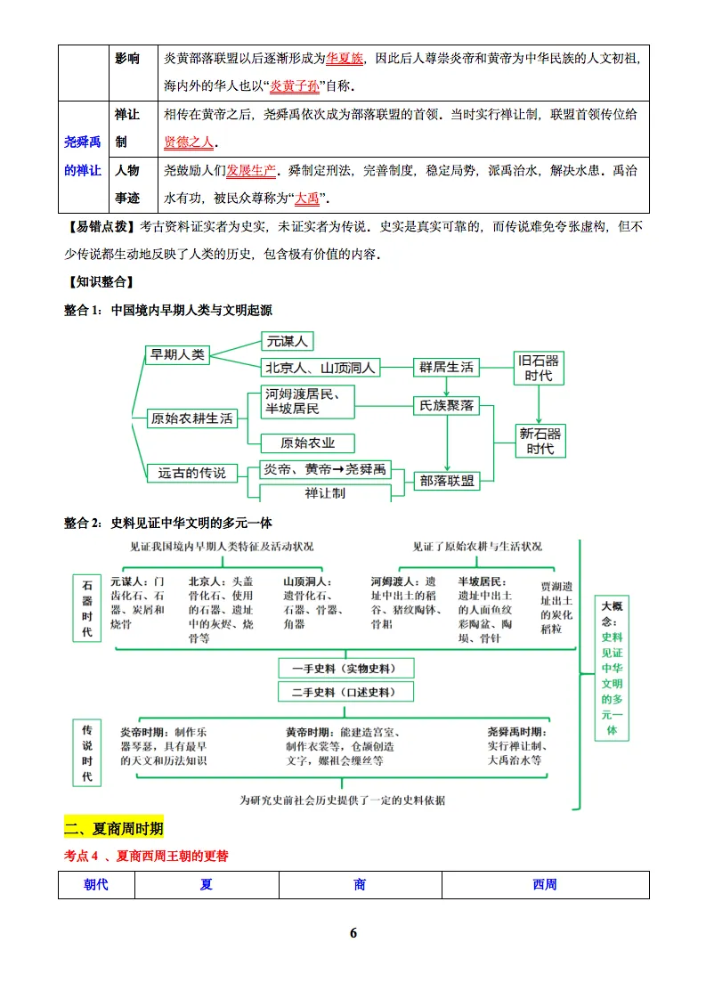 2025中考历史一轮复习训练题+知识清单,记得要看!-第7张图片-四季读书网
