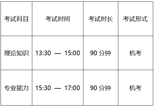 【最新真题】2026年3月广东健康管理师(三级)职业技能考试真题 第1张
