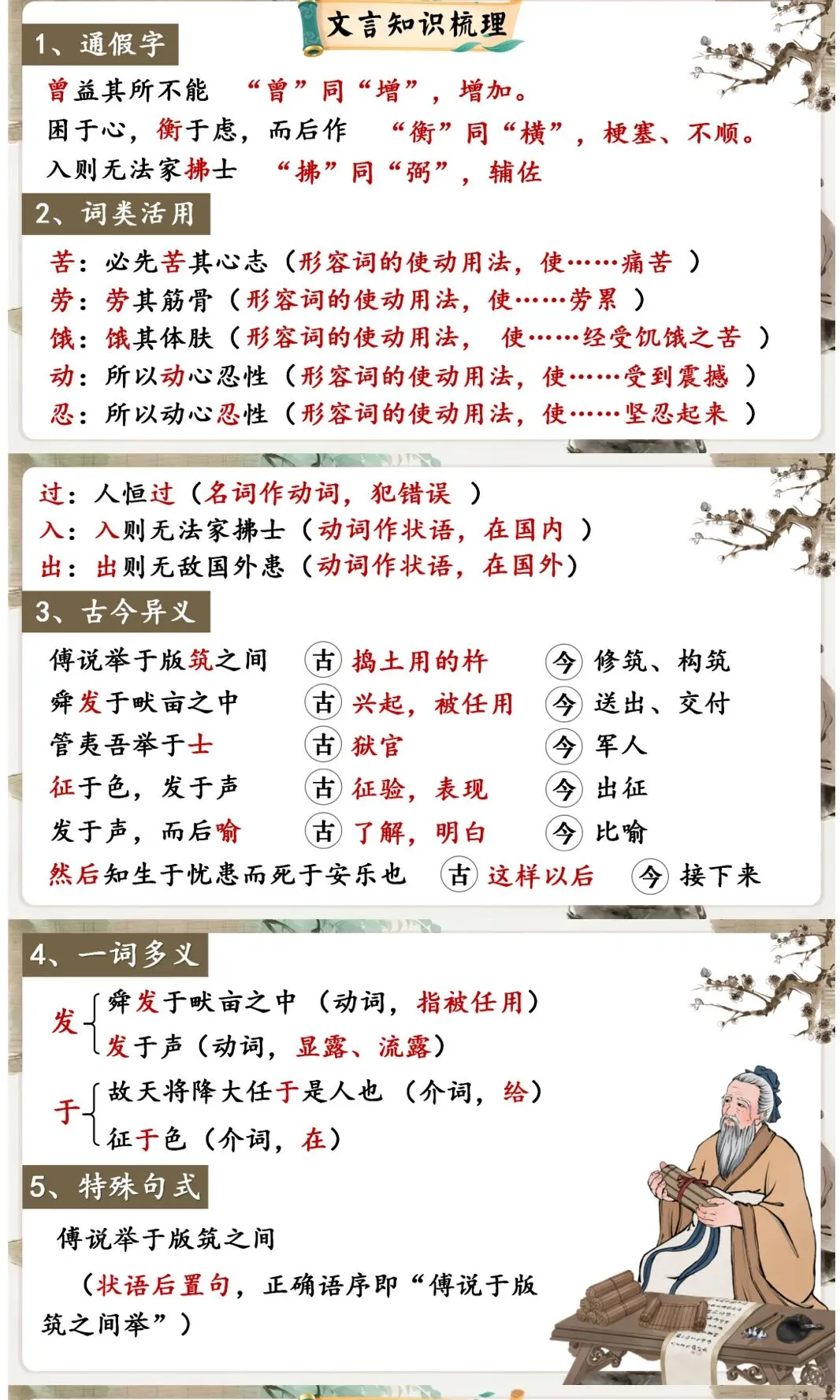 中考议论说理类精品文言文复习课件,这样复习效果太好了! 第11张
