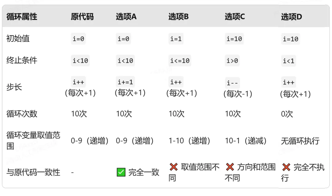 GESP:2024年6月 C++二级 真题及解析 第10张