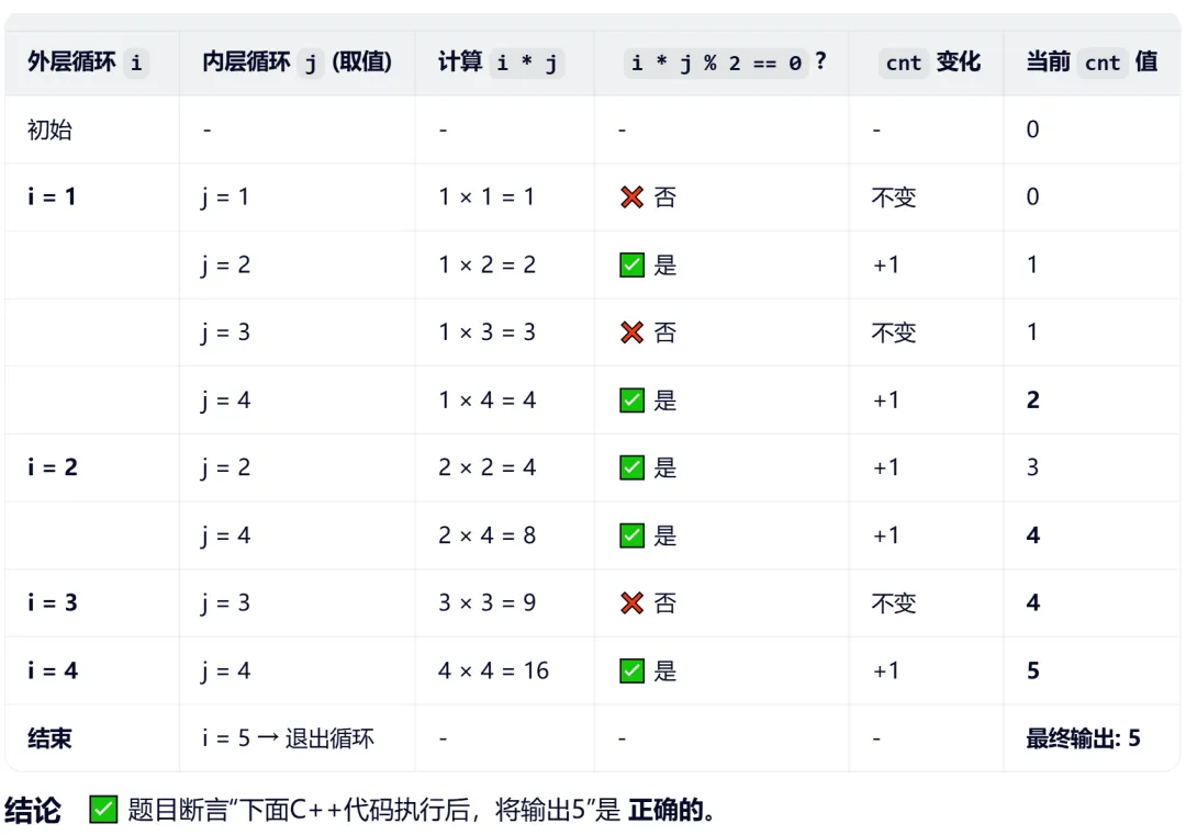 GESP:2024年6月 C++二级 真题及解析 第37张