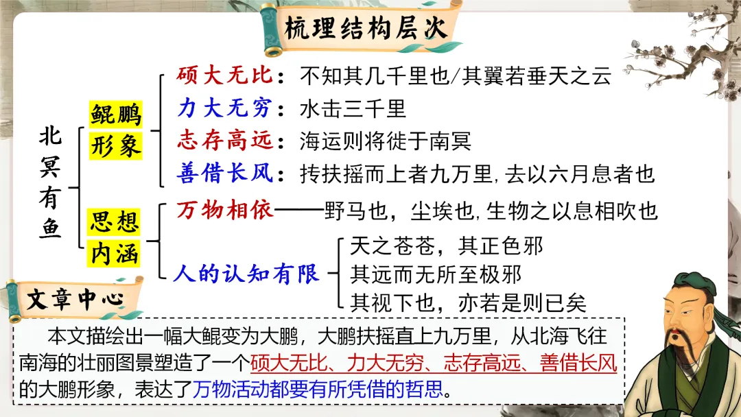 【议论说理类】中考文言文分类复习,这样讲太赞了! 第44张