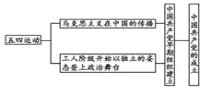 中考历史复习作业设计:中国近代史复习练习题汇编(精选全国中考选择试题汇编) 第7张
