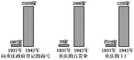 中考历史复习作业设计:中国近代史复习练习题汇编(精选全国中考选择试题汇编) 第10张
