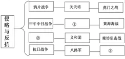 中考历史复习作业设计:中国近代史复习练习题汇编(精选全国中考选择试题汇编) 第12张