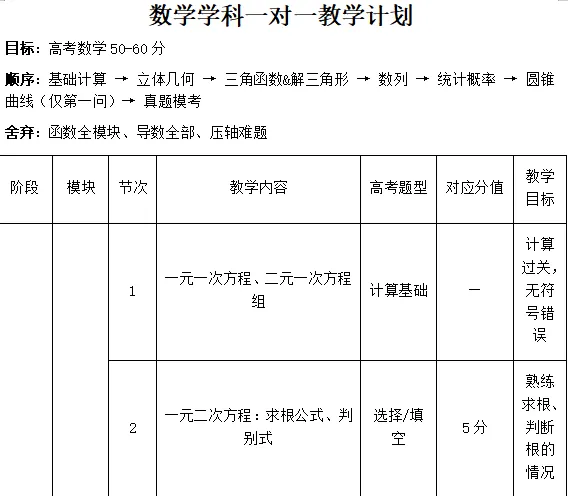 高三全日制冲刺:立足真题,精准对接高考,提升应试能力 第3张