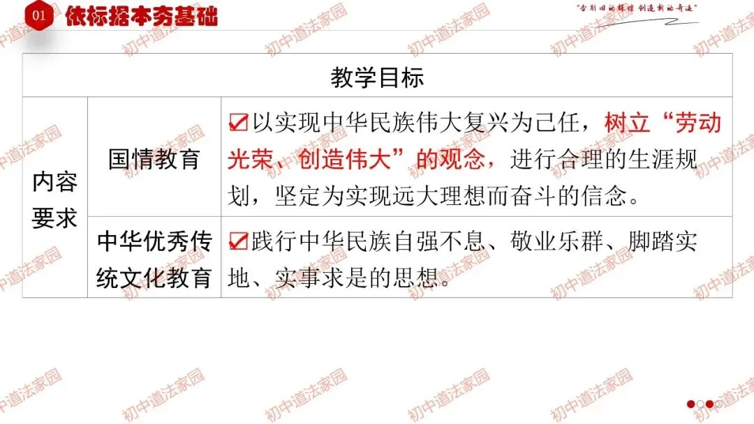 中考政治丨道德与法治一轮复习 专题27 走向未来的少年 第4张