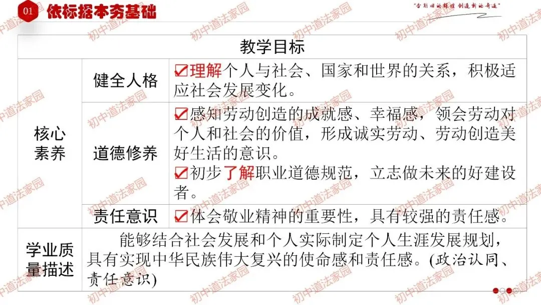 中考政治丨道德与法治一轮复习 专题27 走向未来的少年 第5张