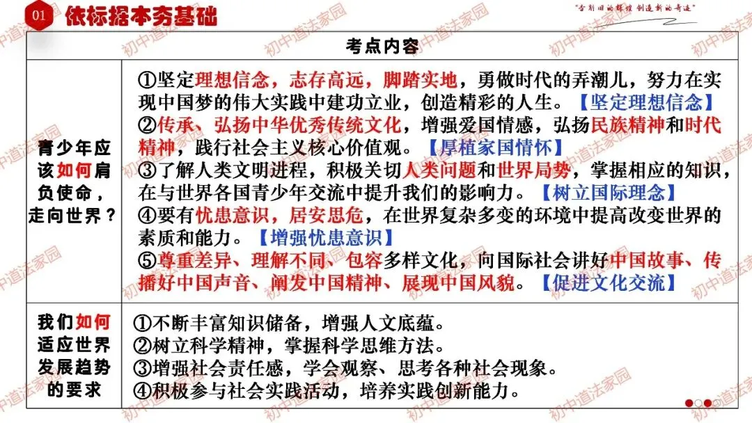 中考政治丨道德与法治一轮复习 专题27 走向未来的少年 第9张