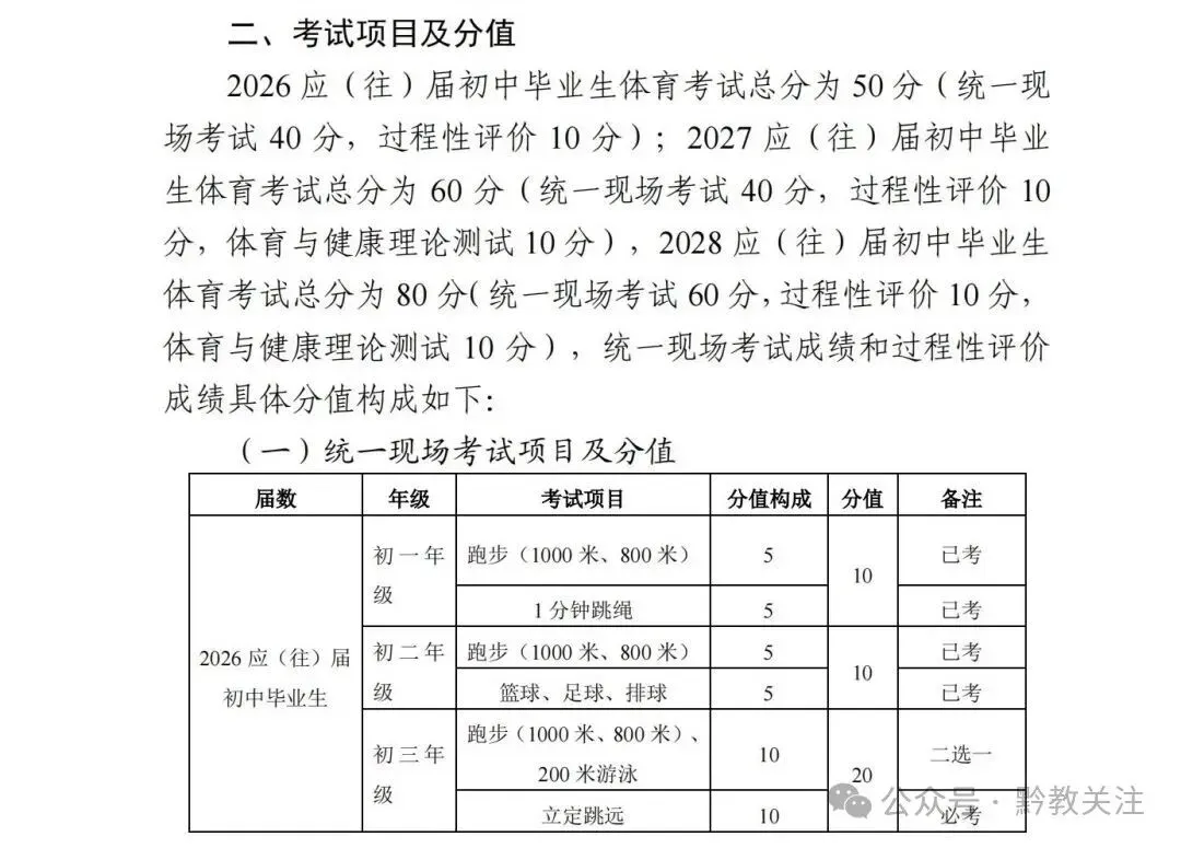 贵阳市2026-2028届初一至初三中考体育最新评分标准及规则 第3张