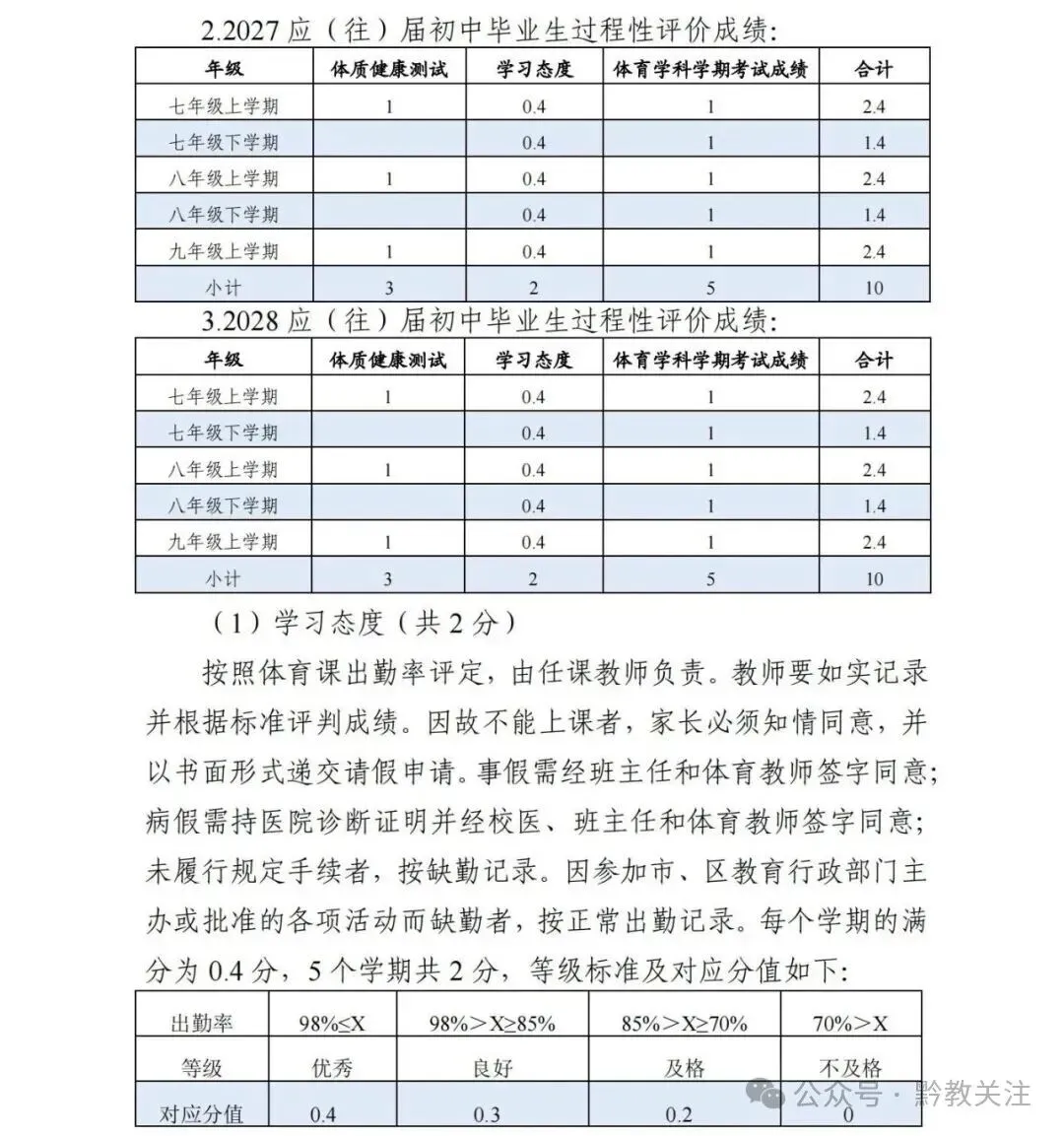 贵阳市2026-2028届初一至初三中考体育最新评分标准及规则 第6张