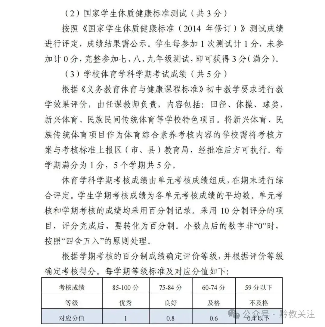 贵阳市2026-2028届初一至初三中考体育最新评分标准及规则 第7张
