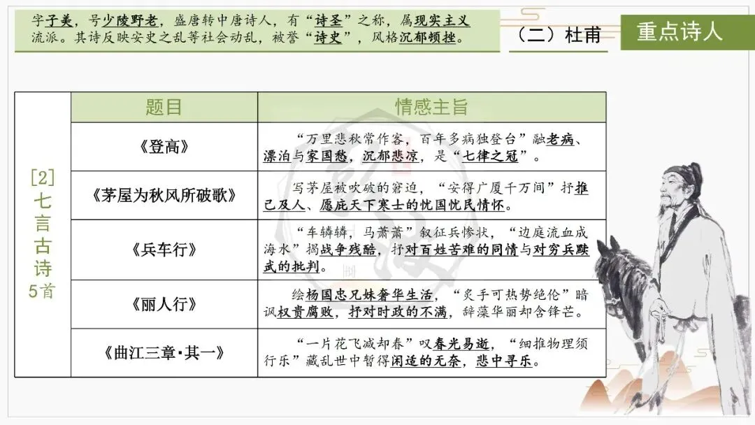 【中考复习课件-名著系列】-10《唐诗三百首》(5元) 第20张