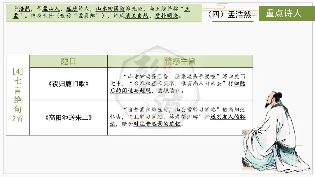 【中考复习课件-名著系列】-10《唐诗三百首》(5元) 第37张
