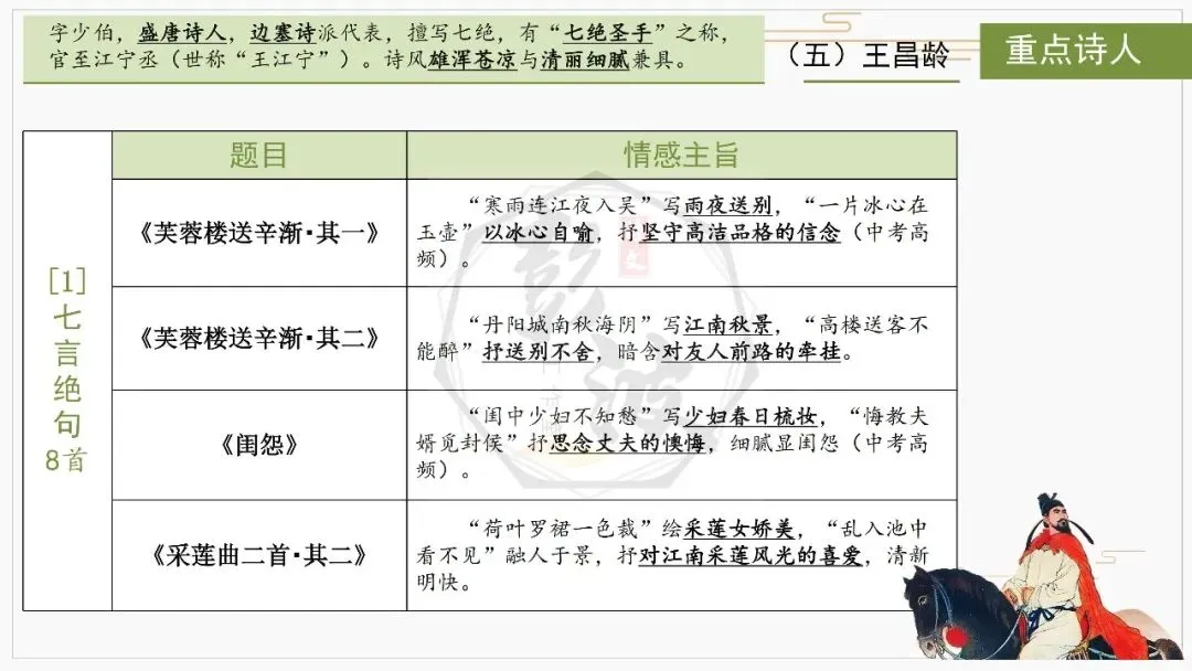 【中考复习课件-名著系列】-10《唐诗三百首》(5元) 第39张