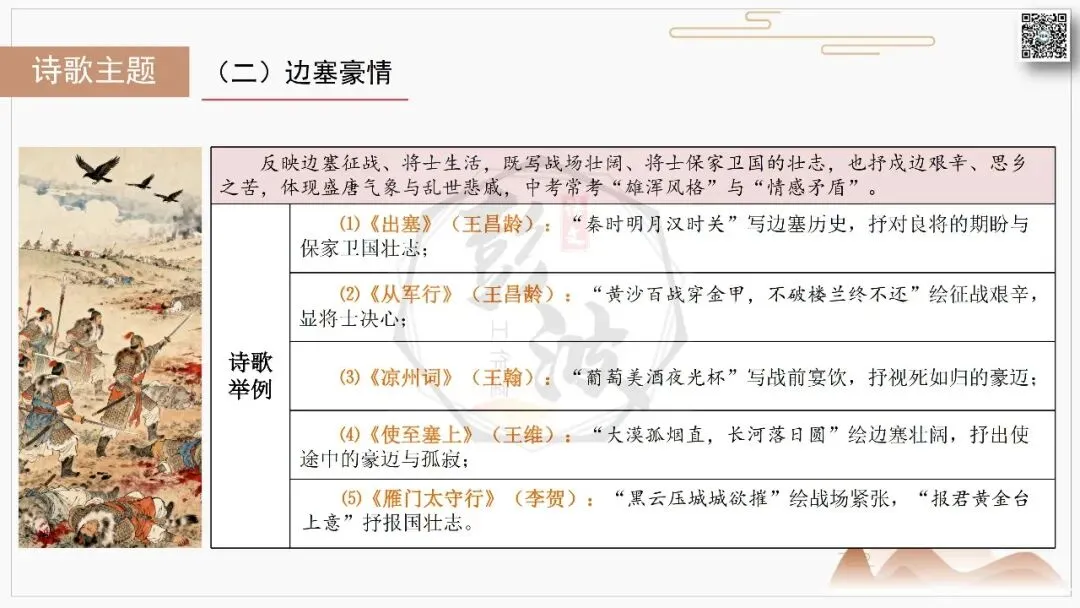 【中考复习课件-名著系列】-10《唐诗三百首》(5元) 第66张