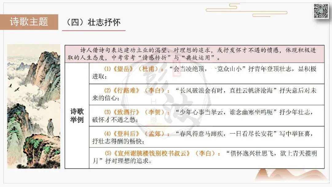 【中考复习课件-名著系列】-10《唐诗三百首》(5元) 第70张