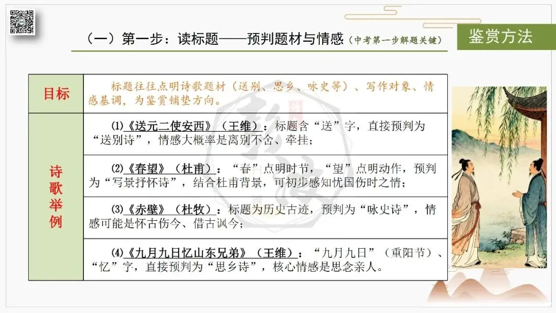 【中考复习课件-名著系列】-10《唐诗三百首》(5元) 第89张