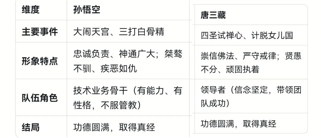 中考复习——【名著阅读·专题探究】名著对对碰 第2张