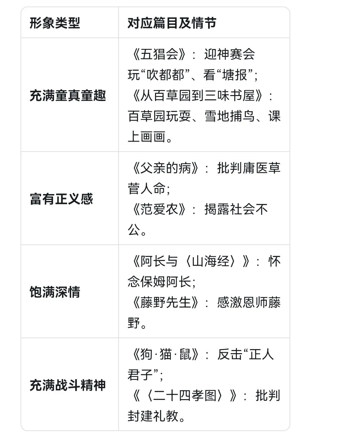 中考复习——【名著阅读·专题探究】名著对对碰 第3张