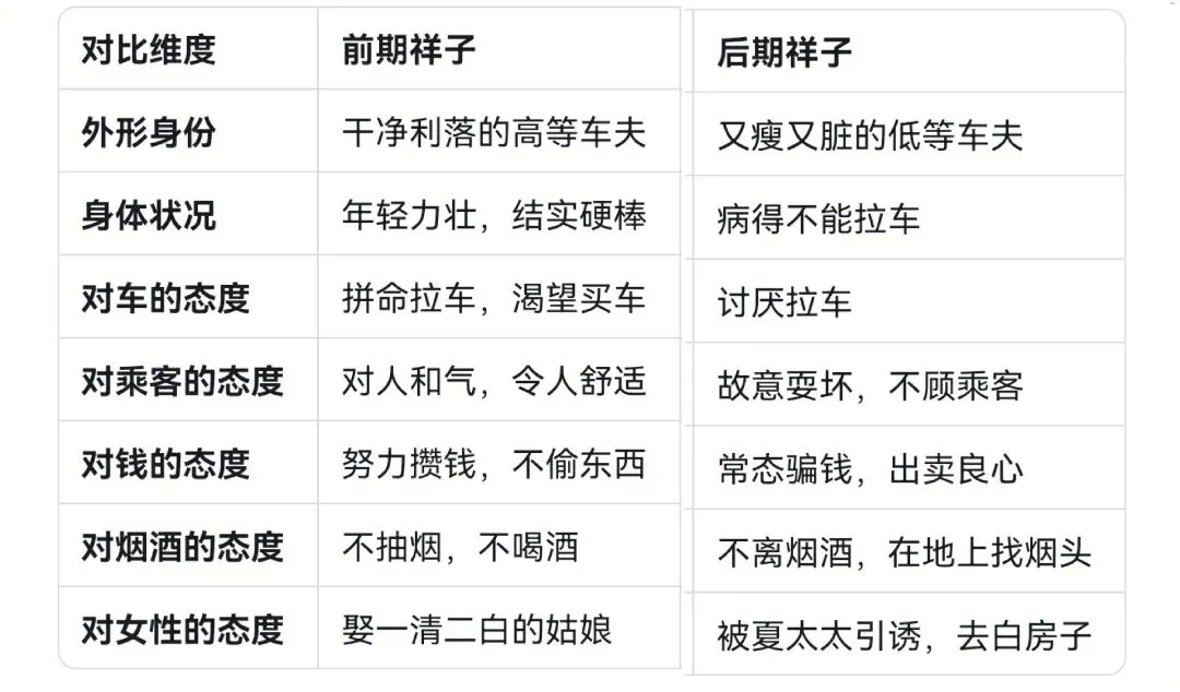 中考复习——【名著阅读·专题探究】名著对对碰 第4张