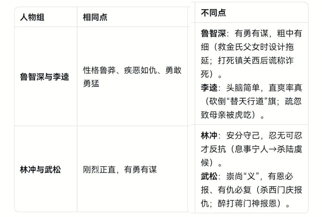 中考复习——【名著阅读·专题探究】名著对对碰 第5张
