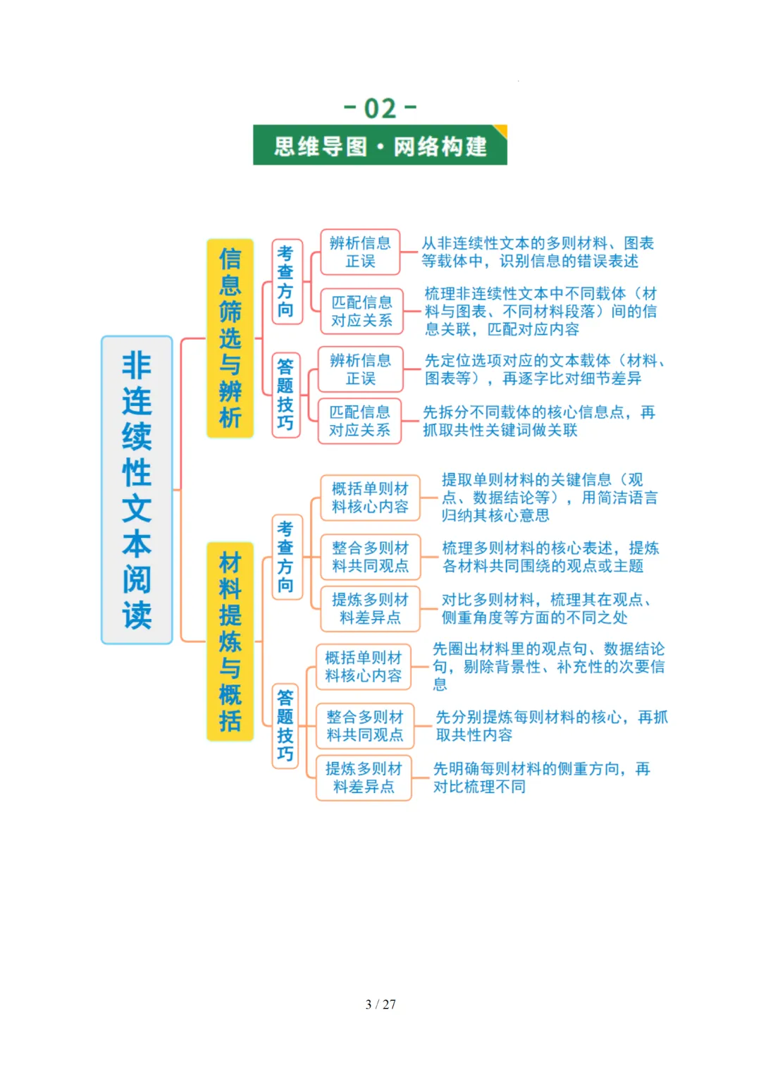 2026年中考语文复习非连续性文本阅读第1讲《信息筛选与辨析》讲练测 第50张 2026年中考语文复习非连续性文本阅读第1讲《信息筛选与辨析》讲练测 第50张