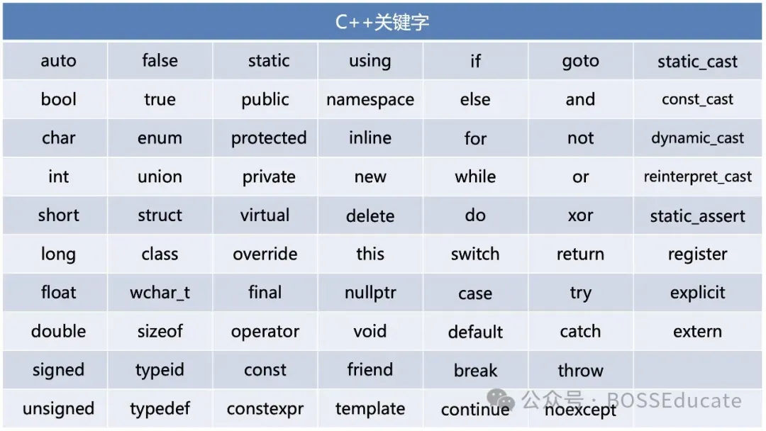 GESP:2024年6月 C++一级 真题及解析 第9张