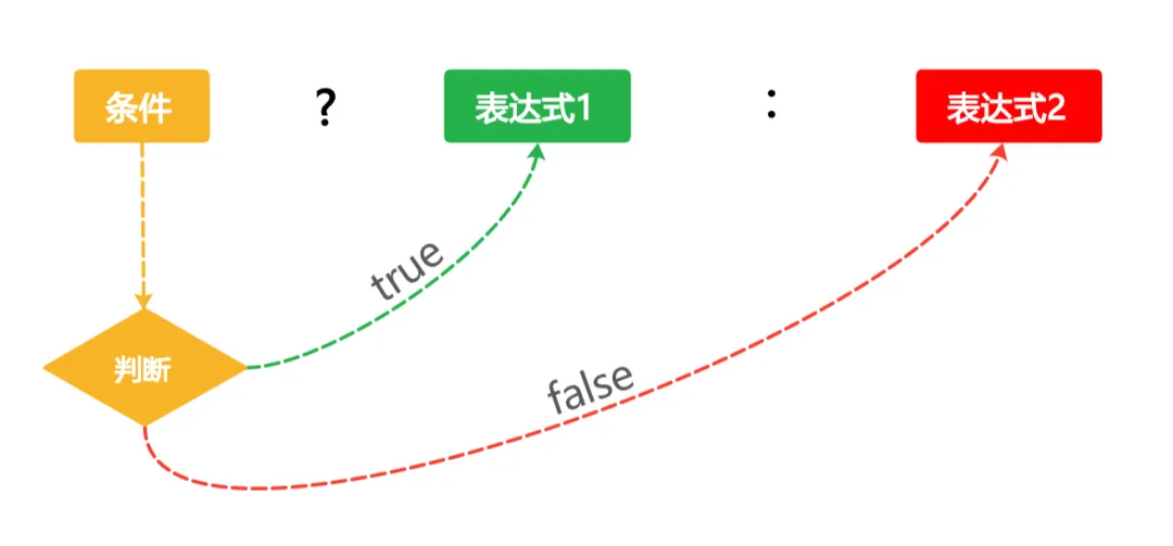GESP:2024年6月 C++一级 真题及解析 第44张