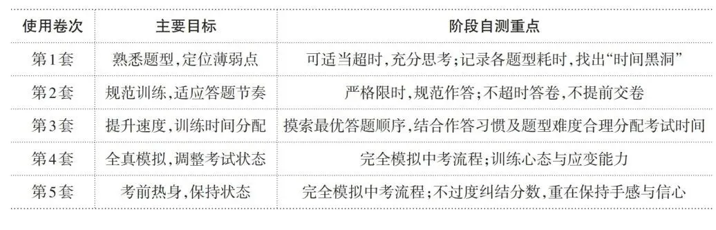 2026 百校联考《中考全仿真自测5套卷》 第1张