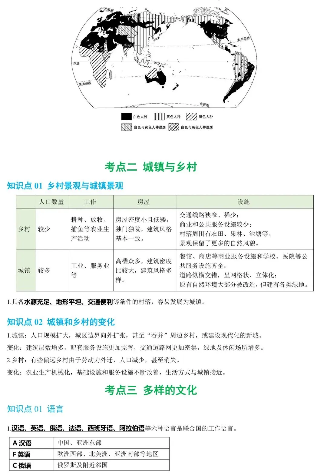 2026年中考地理一轮复习知识清单:居民与文化+发展与合作(可下载) 第7张