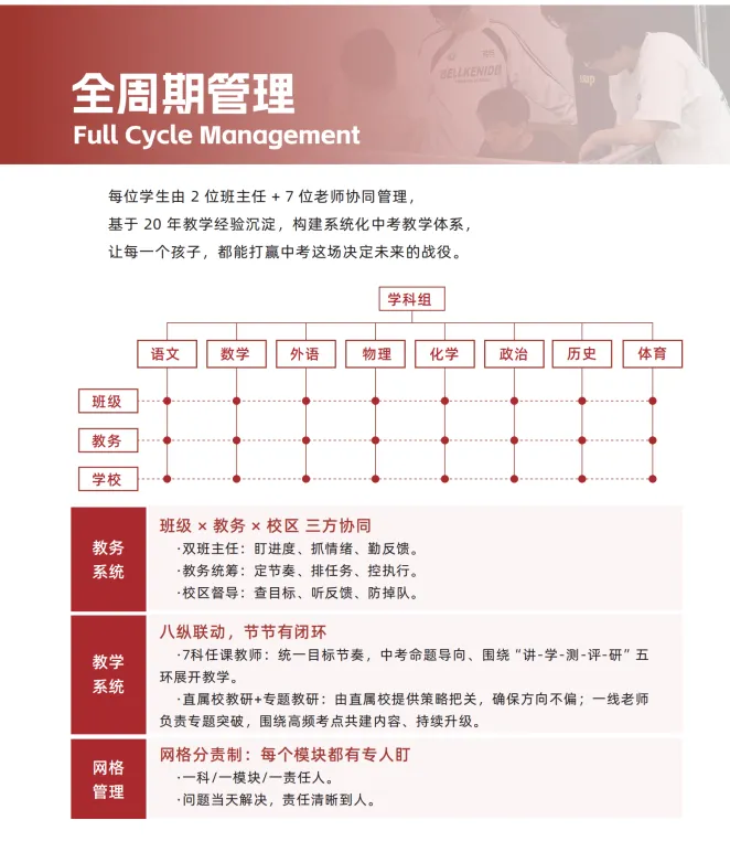 专注中考冲刺丨2026重庆初三中考全托冲刺班招生简章 第25张