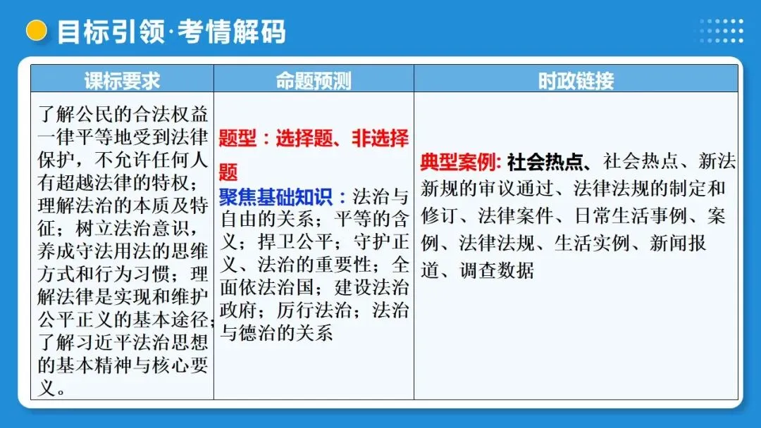 2026年中考道德与法治一轮复习 课时16 法治精神与法治建设(复习课件) 第7张