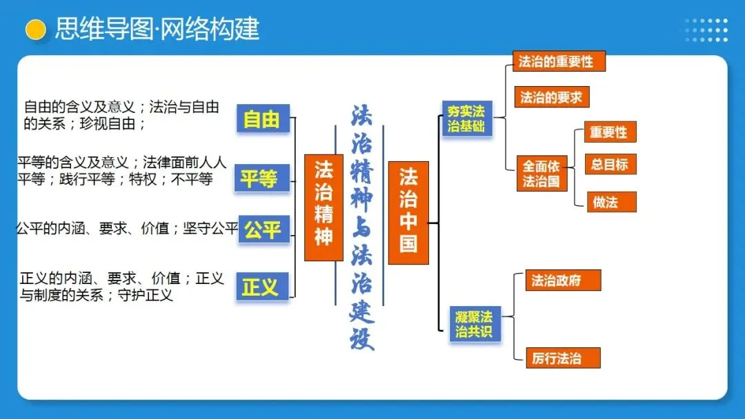 2026年中考道德与法治一轮复习 课时16 法治精神与法治建设(复习课件) 第9张