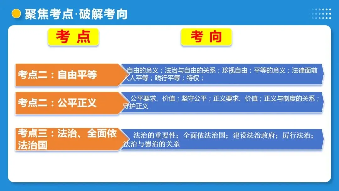 2026年中考道德与法治一轮复习 课时16 法治精神与法治建设(复习课件) 第11张