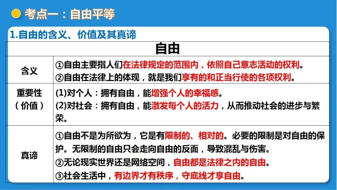 2026年中考道德与法治一轮复习 课时16 法治精神与法治建设(复习课件) 第12张