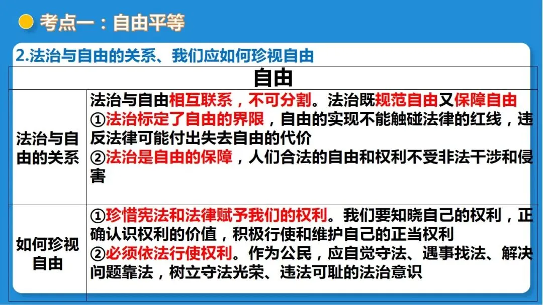 2026年中考道德与法治一轮复习 课时16 法治精神与法治建设(复习课件) 第13张