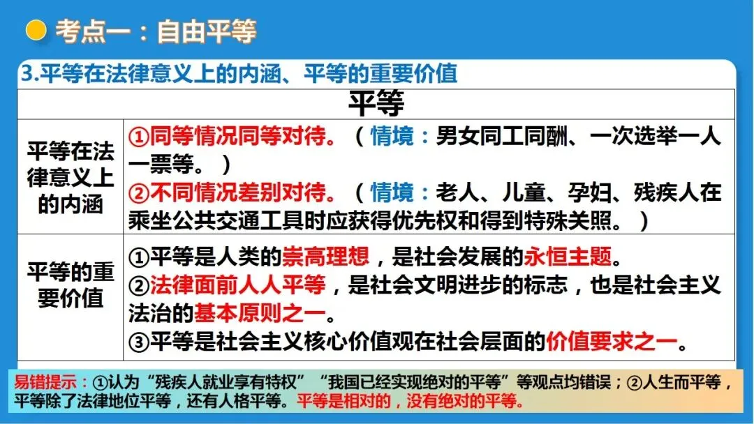 2026年中考道德与法治一轮复习 课时16 法治精神与法治建设(复习课件) 第14张