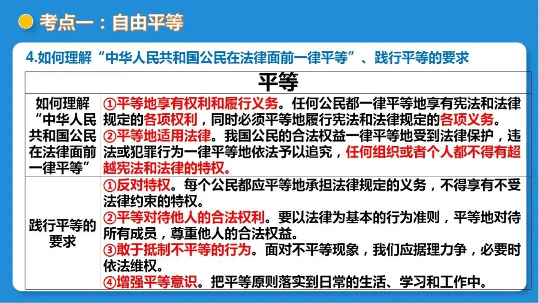 2026年中考道德与法治一轮复习 课时16 法治精神与法治建设(复习课件) 第15张