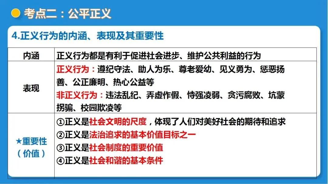2026年中考道德与法治一轮复习 课时16 法治精神与法治建设(复习课件) 第18张