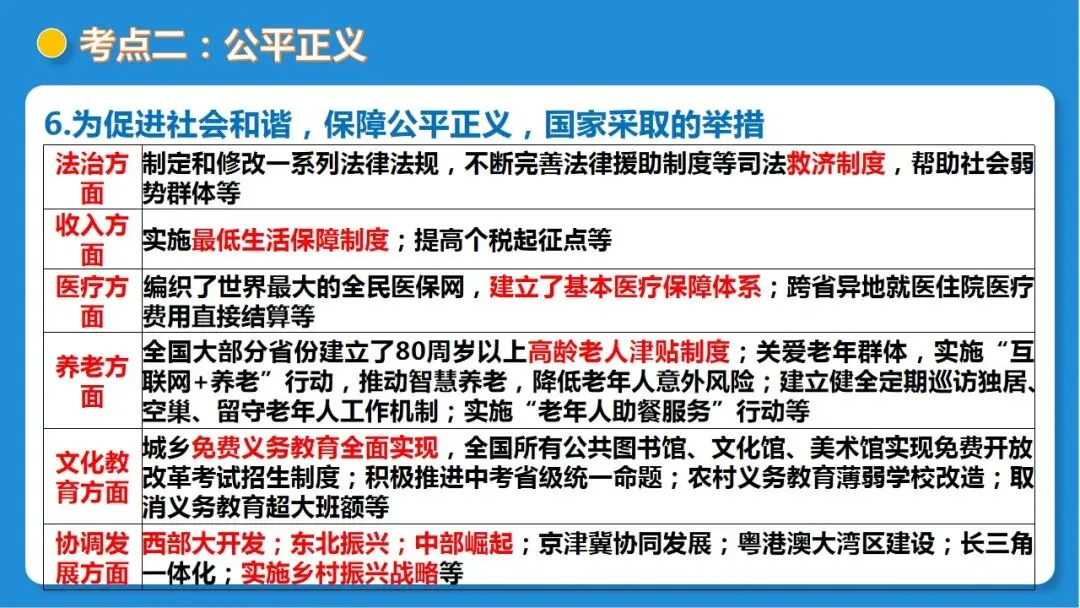2026年中考道德与法治一轮复习 课时16 法治精神与法治建设(复习课件) 第20张