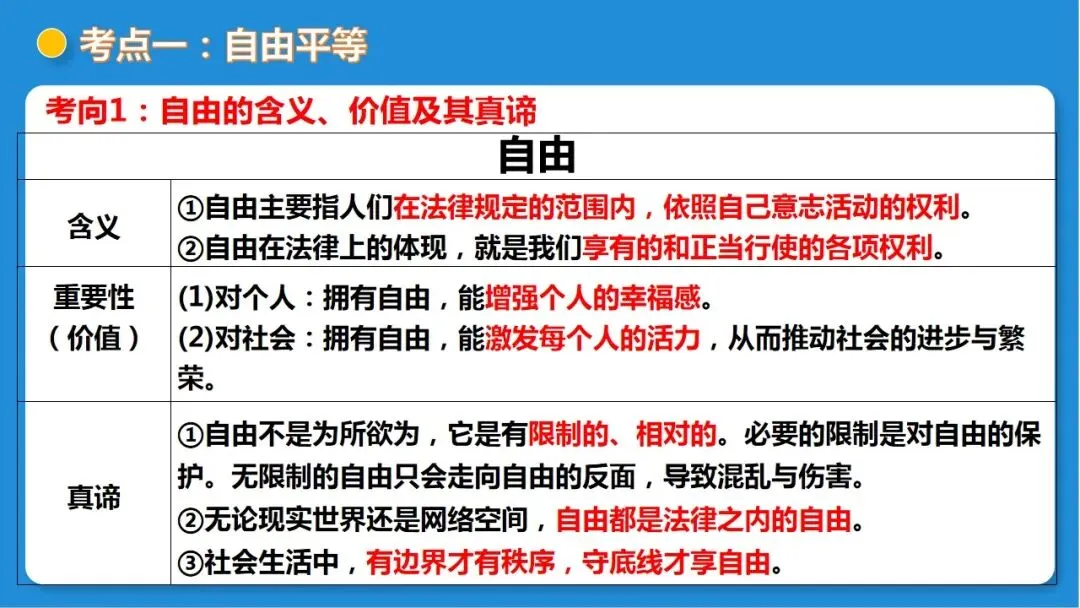2026年中考道德与法治一轮复习 课时16 法治精神与法治建设(复习课件) 第30张