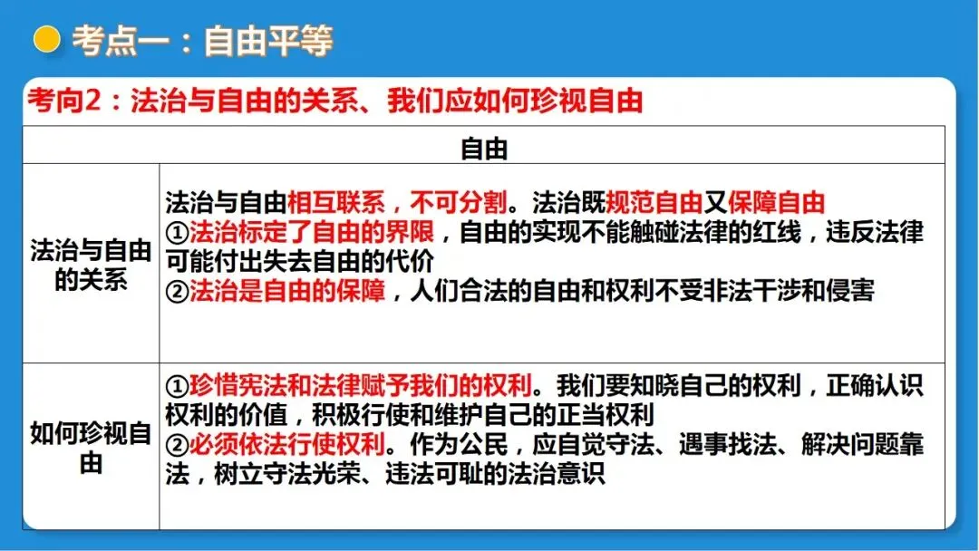 2026年中考道德与法治一轮复习 课时16 法治精神与法治建设(复习课件) 第31张