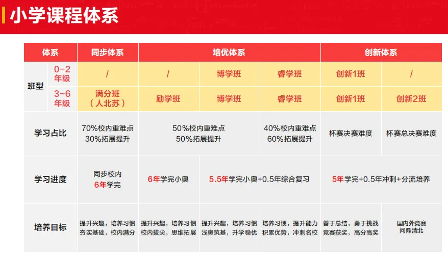 看了中考的新变化,我总结了这个省心外援的超全Q&A, 小学初中娃都可以看看 第4张